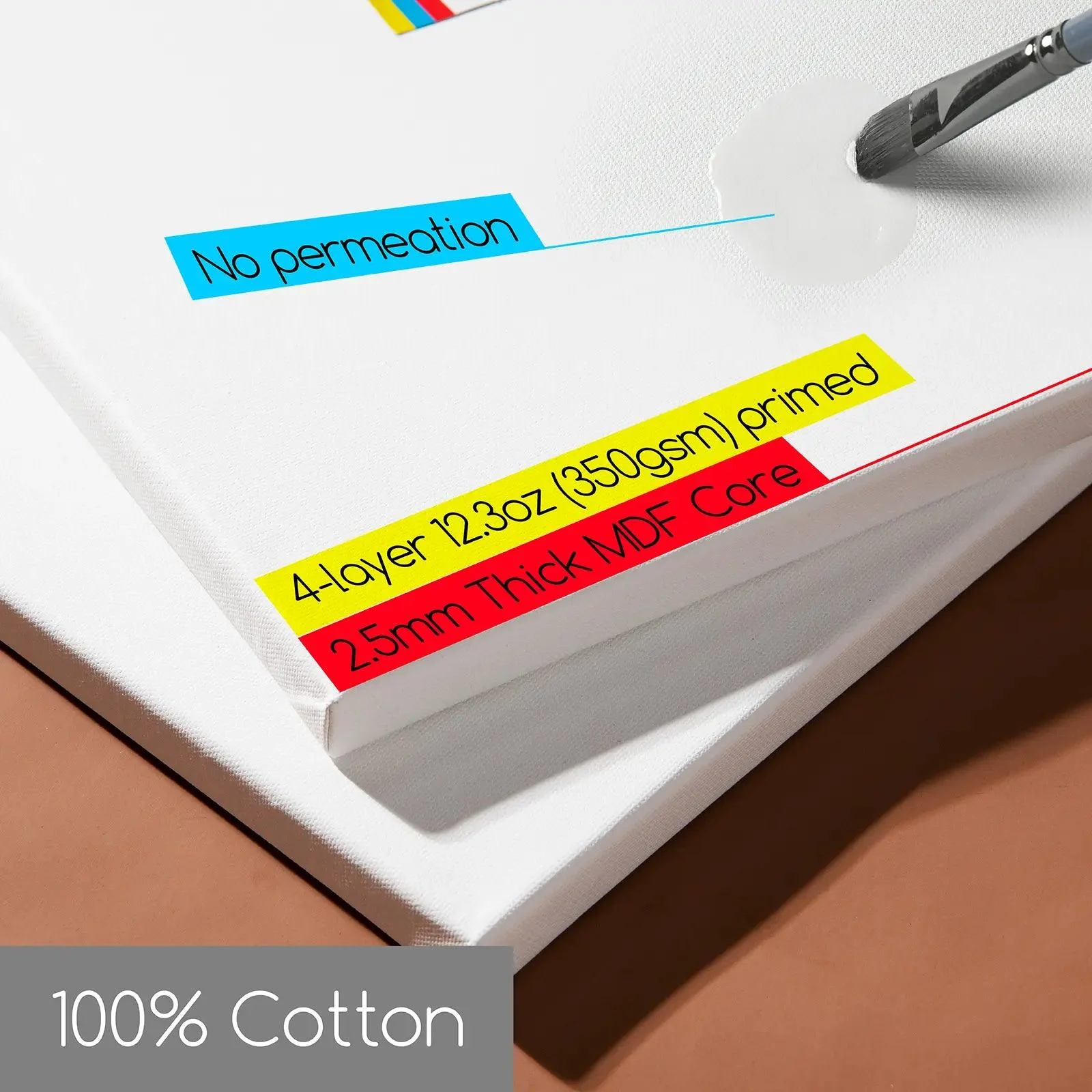 MEEDEN Artist Oil Painting Set, 7 Tubes, 100ml / 3.38oz - Image 5